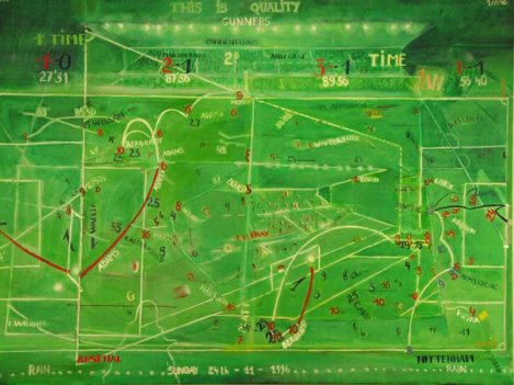 Arsenal Futbol Kampı - Arsenal maç taktikleri